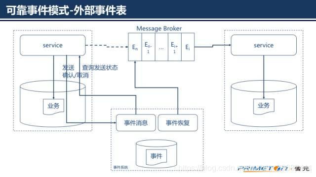 必看！超详细的SpringCloud底层原理