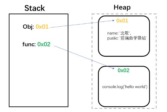 浠庝竴閬撻潰璇曢璋堣皥瀵?EventLoop 鐨勭悊瑙?> 
 </figure> 
 <p data-tool=