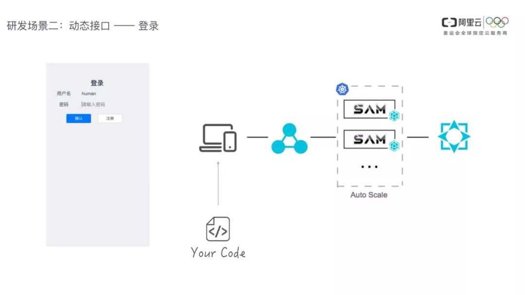 把握趋势，你不容错过的Serverless@杜欢_FEDAY 2018