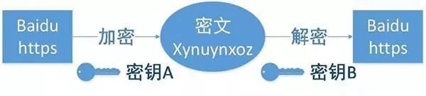 总说HTTP与HTTPS，他们之间到底有什么区别？