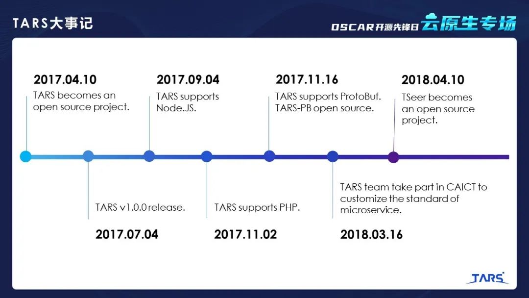 可信开源项目分享之细说TARS开源发展之路