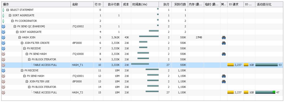 让Oracle高效并行执行的13个必备知识点