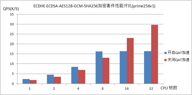 Tengine开源新特性：如何让HTTPS处理能力轻松翻倍？