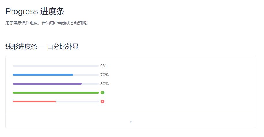 Vue 开源项目集合、UI库