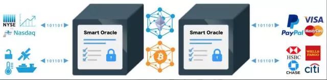 Oracle预言机：区块链落地的最大障碍