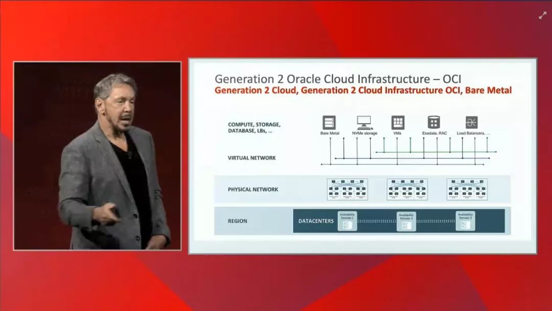 Oracle 2018 OOW: Cloud Generation 2--Larry Ellison