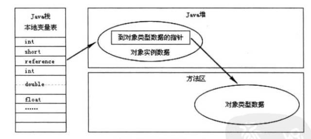 深入Java虚拟机（1）：Java内存区域与内存溢出