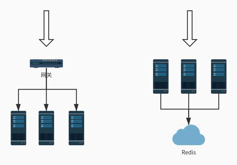 这可能是全网Spring Cloud Gateway限流最完整的方案了！