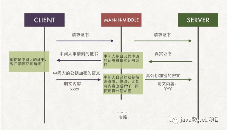 https原理通俗了解