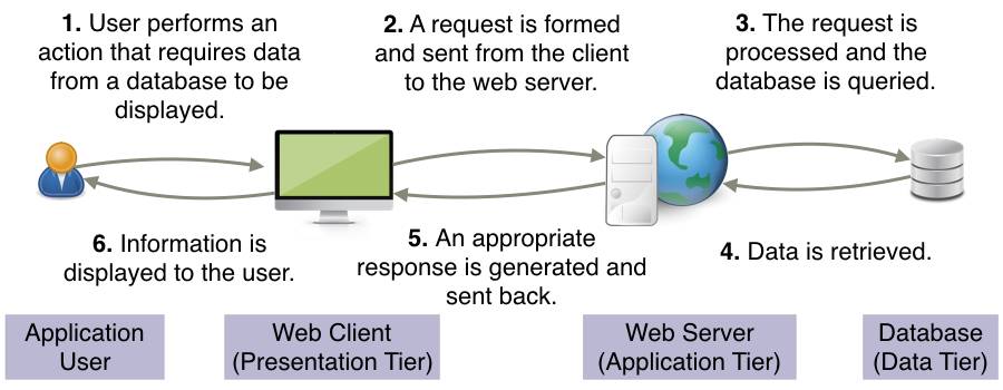 AWS上的Serverless架构详谈