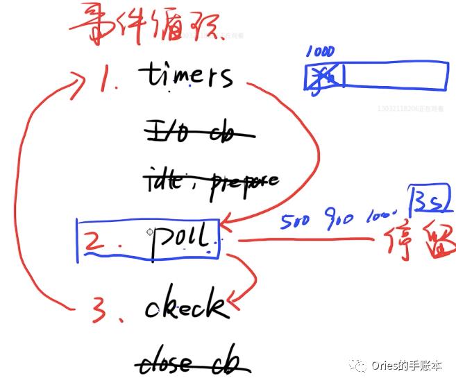 高级前端养成39js专精07之Event Loop