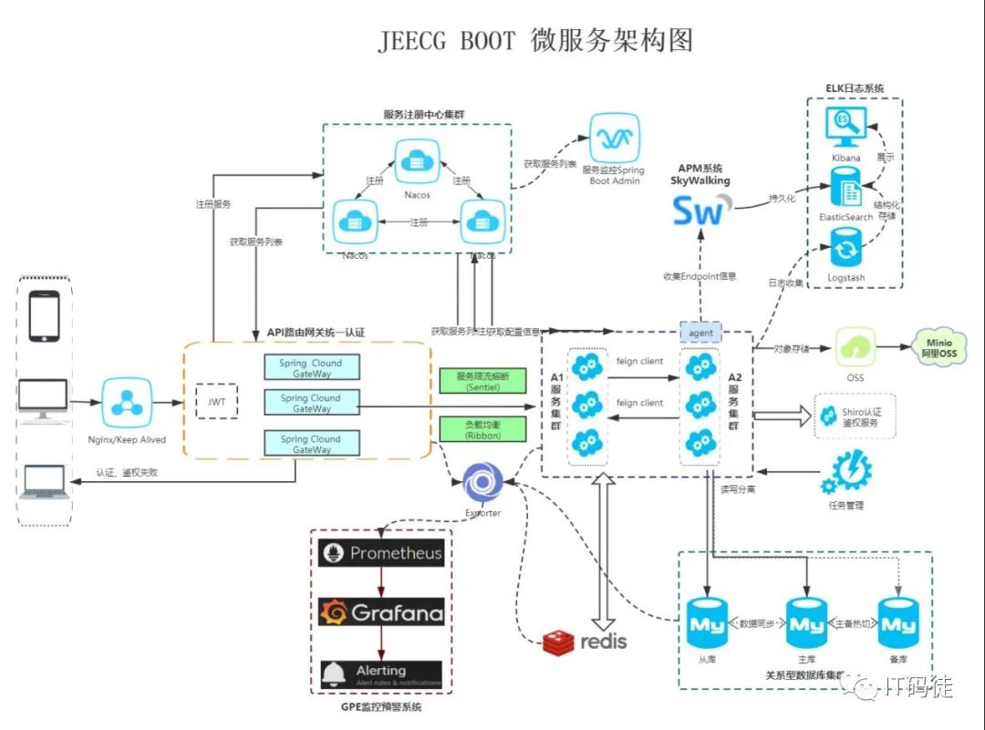 【开源项目】可一键生成代码的开源框架 前后端分离