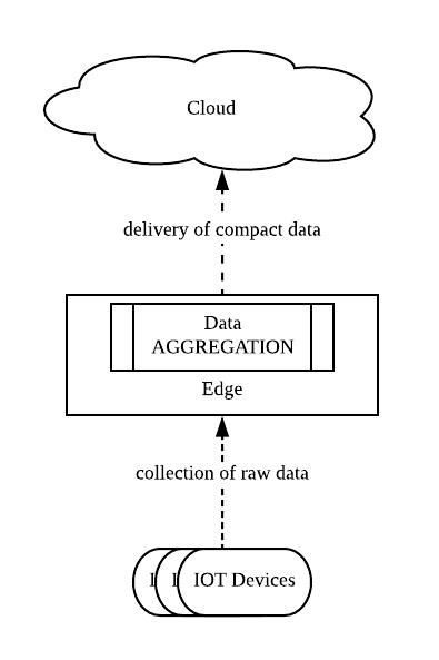 CDN 的又一次革命：Serverless + 边缘计算