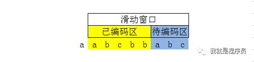 nginx使用gzip压缩文件