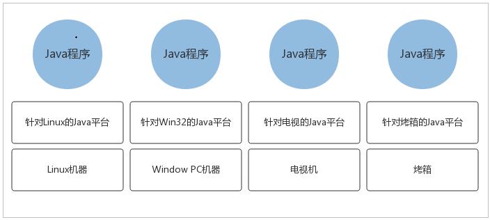 不理解Java虚拟机体系结构？看这里！