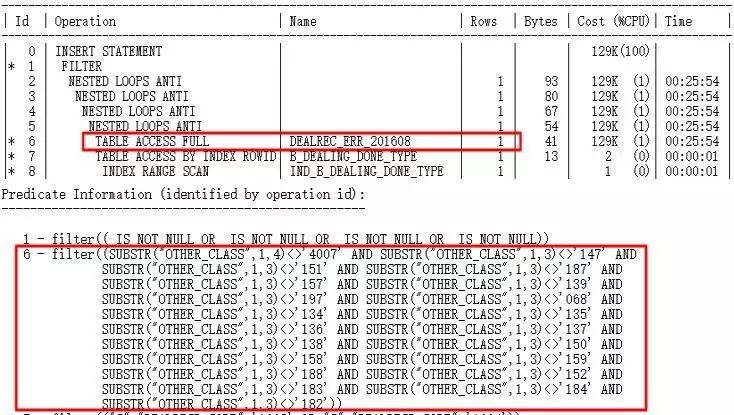 从一条巨慢SQL看基于Oracle的SQL优化(重磅彩蛋+PPT)