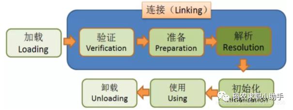 2019秋招：460道Java后端面试高频题答案版【模块四：Java虚拟机】