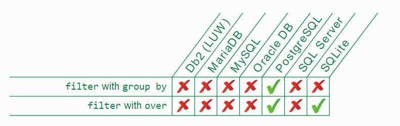 为什么要使用 SQLite 数据库？