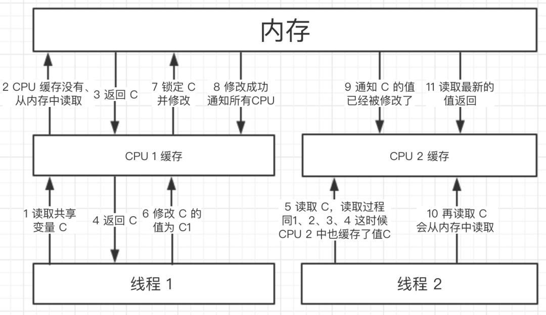 3分钟讲清Java面试中的Java常用关键字