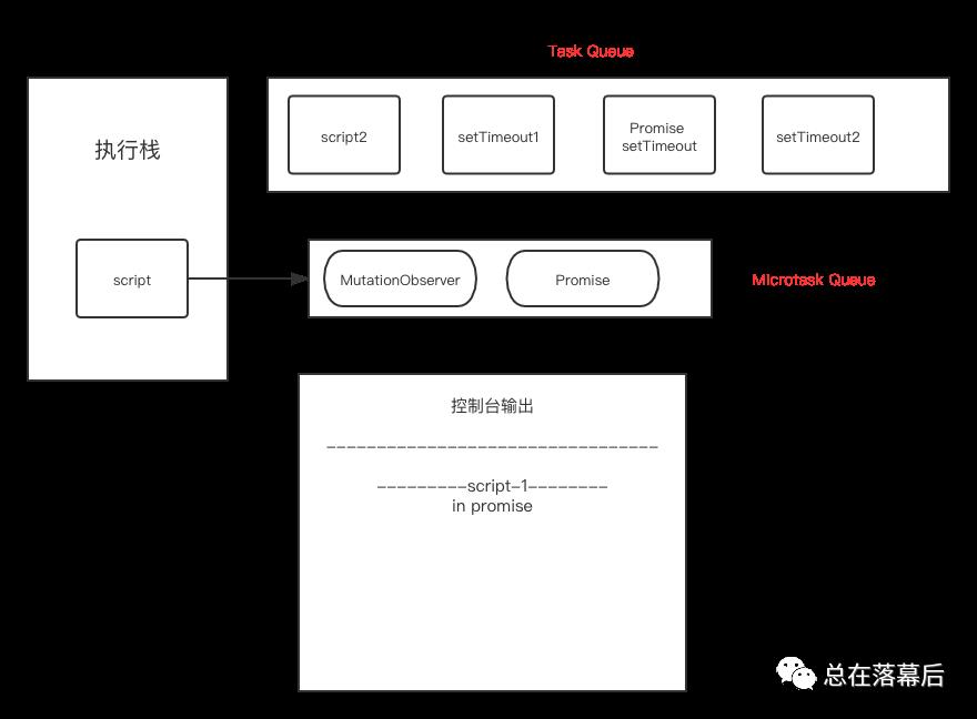 JS - 你所不知道的EventLoop