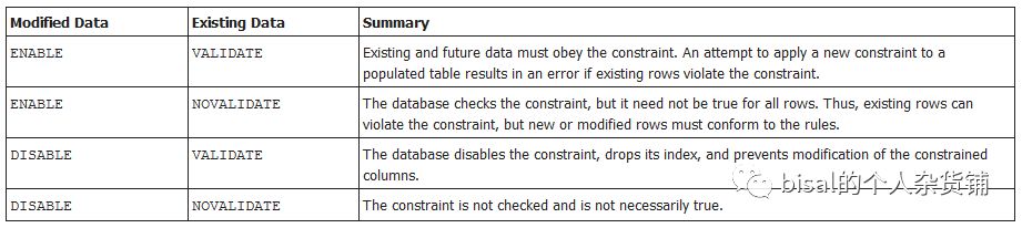 Oracle违反约束数据的workaround