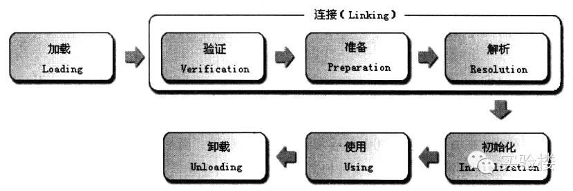 Java虚拟机基础知识