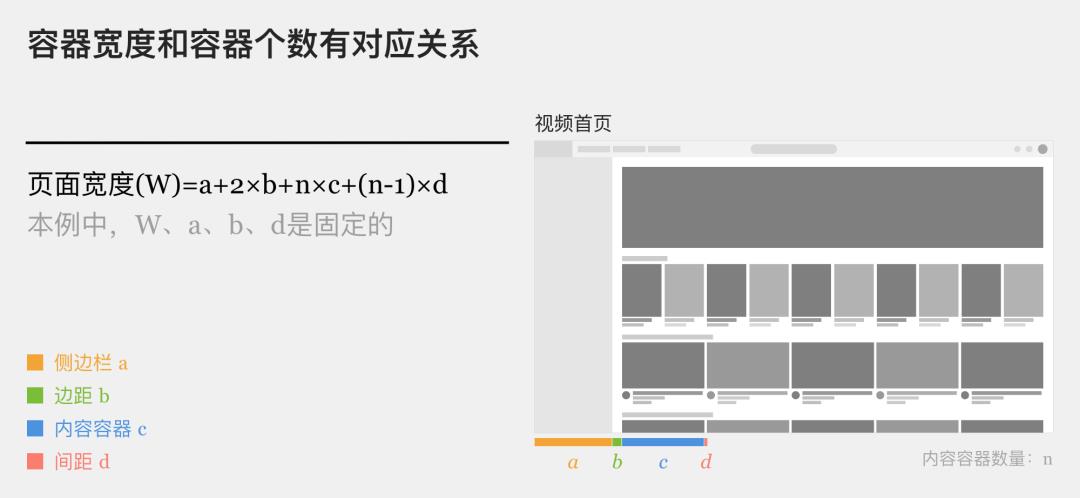 实践干货 | 你想知道的响应式设计技巧