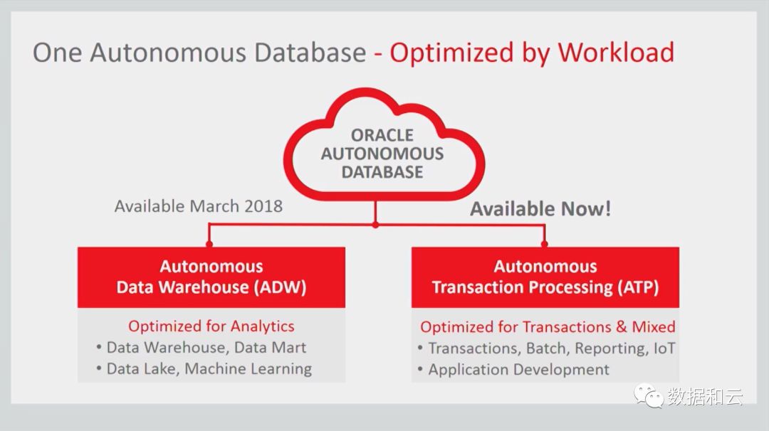 快讯：Oracle自治事务处理数据库发布和19c路线图