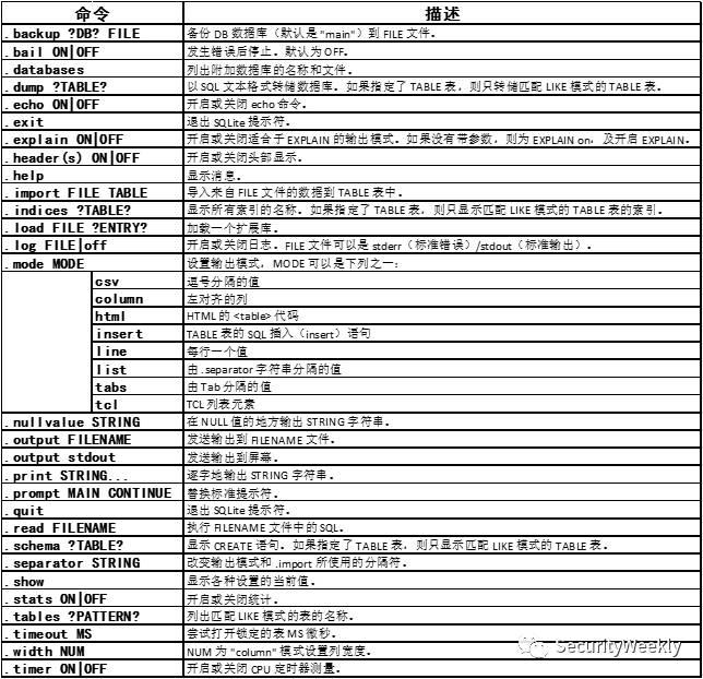 sqlite数据库用法简介