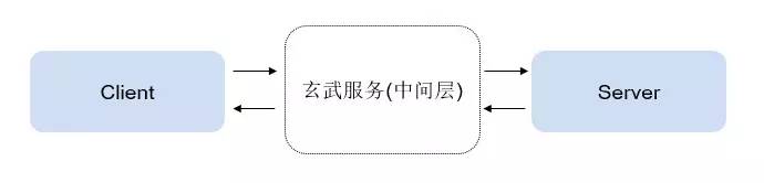 Web性能优化之 “直出” 理论与实践总结