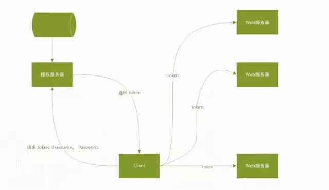 互联网技术都应该了解的一种数据格式——JSON