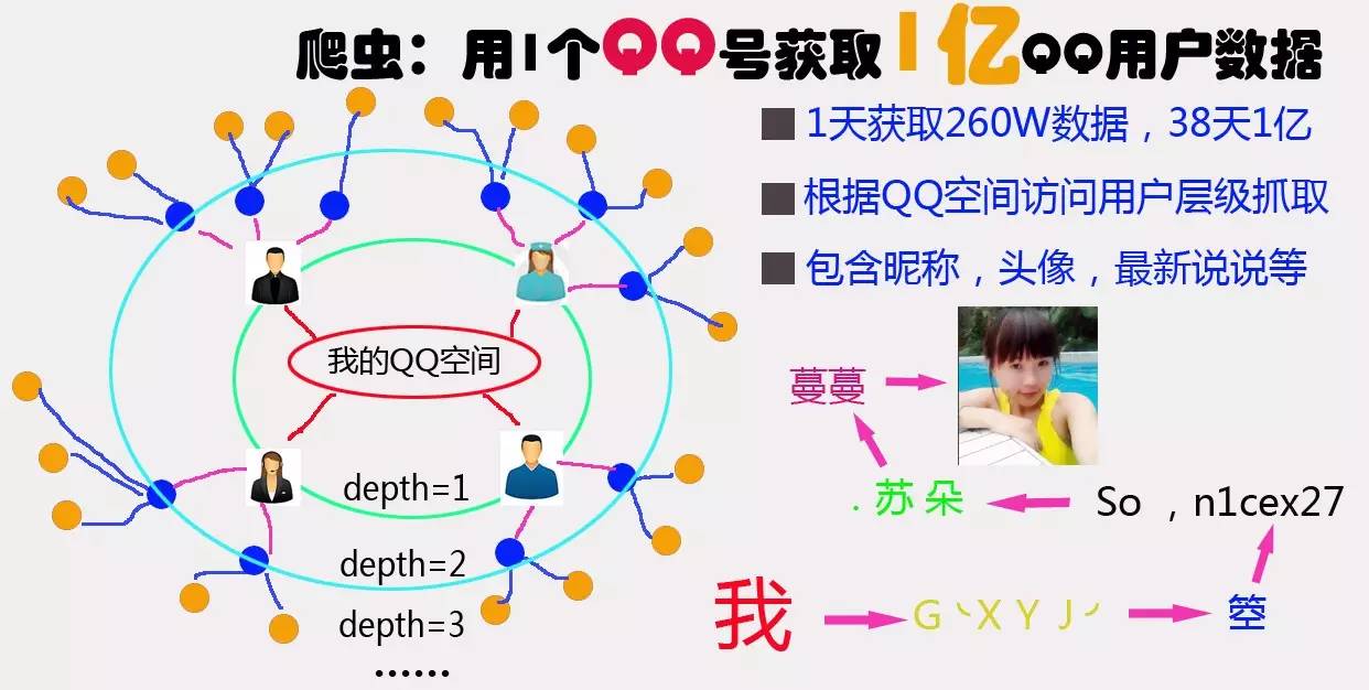 爬虫技术：轻松获取3000万用户信息，玩转天猫大数据不再难！