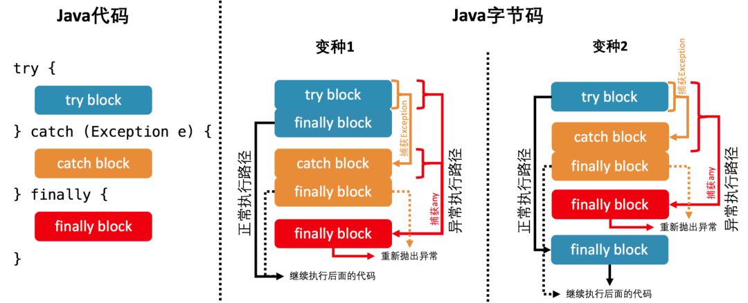 阿里、美团、Oracle等大厂的Java虚拟机面试题集锦