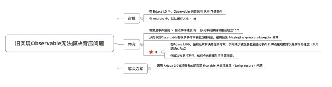 一文带你全面了解RxJava的背压策略