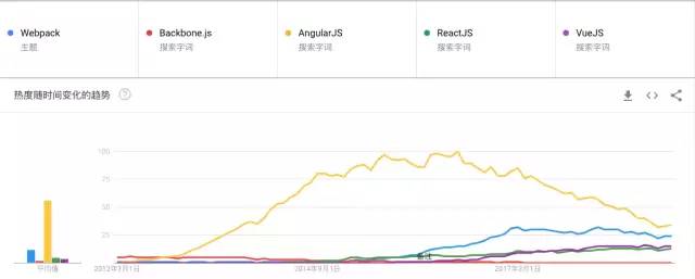 为什么 Node 是小菜前端团队的核心技术栈