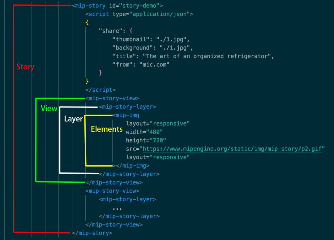 移动Web体验月报（5月）：MIP引入MIP-SHELL组件；Google Search推出AMP页面新使用场景