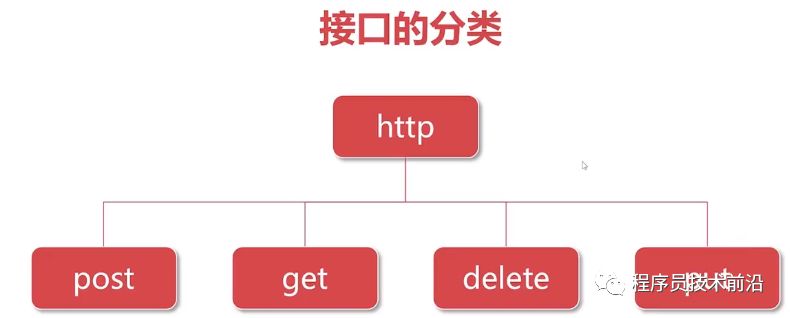 接口测试基础（fiddler、postman的使用、python实现测试接口程序）