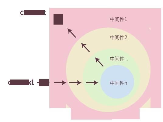 再谈前后端分离丨趣店前端团队基于 koajs 的前后端分离实践