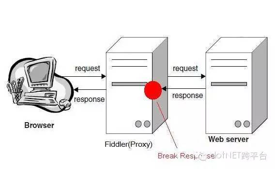 高效前端优化工具--Fiddler入门教程