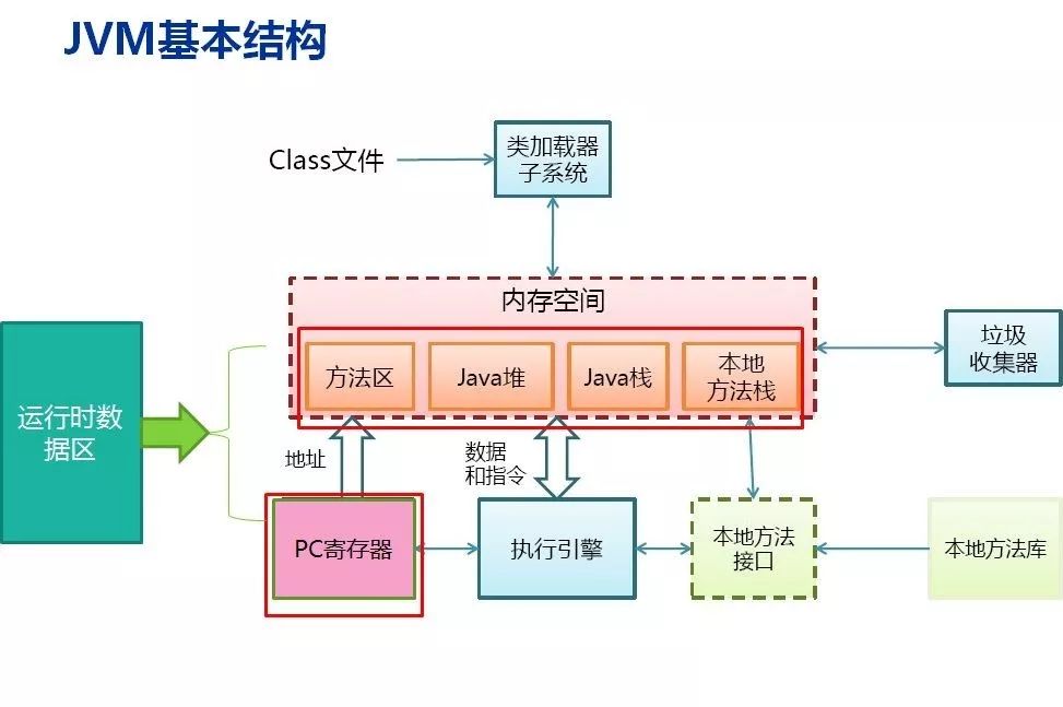 java虚拟机了解一下