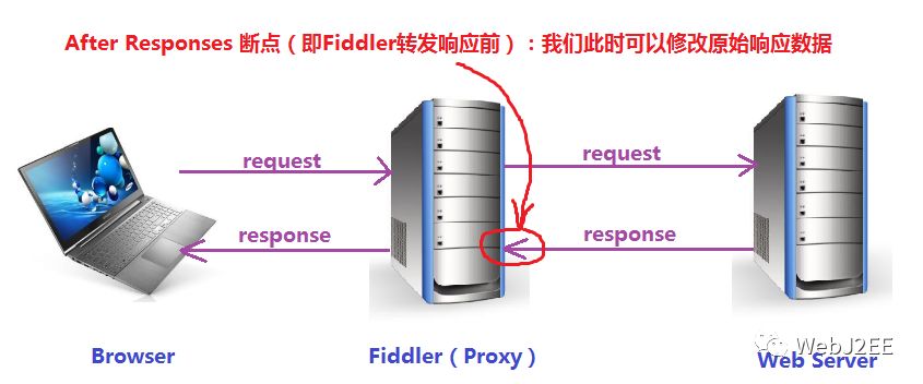 Fiddler：HTTP断点调试