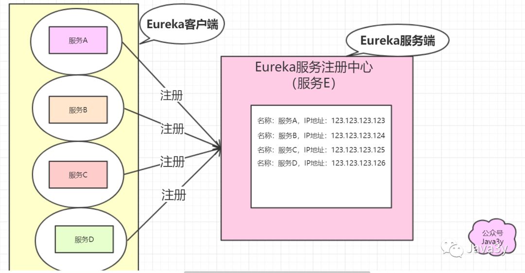 老年人都能看懂的SpringCloud，错过了血亏！