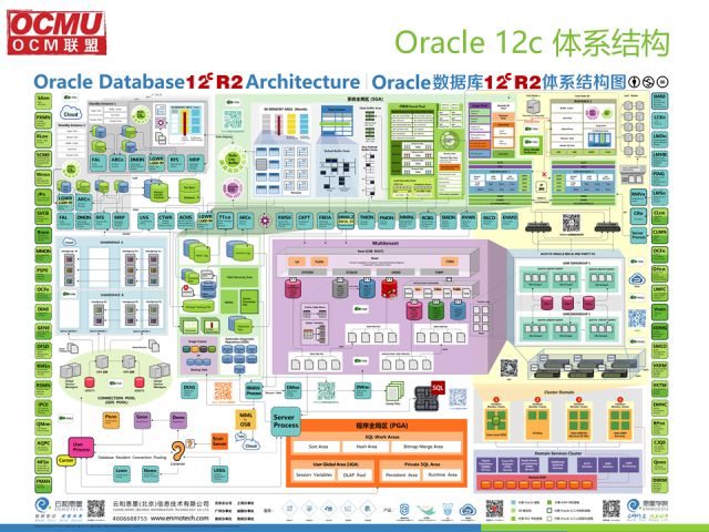 OCM联盟｜3月Oracle技术分享沙龙