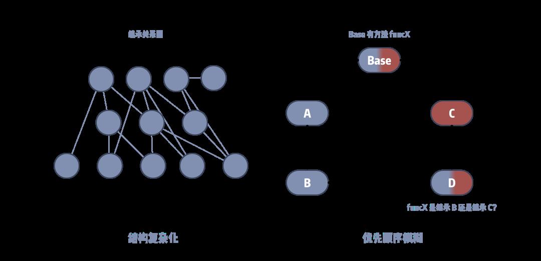 Ex1. CocoaPods 中的 Ruby 特性之 Mix-in