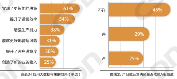 MySQL 狠甩 Oracle 稳居 Top1，私有云最受重用，大数据人才匮乏！ | 中国大数据应用年度报告