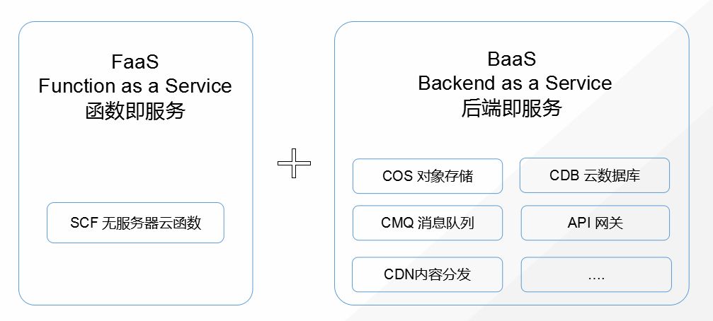 微计算实践：从Serverless说起，谈谈边缘计算的未来