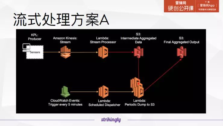 干货 | 详解 Serverless 服务，它会颠覆你对云的理解（附视频）