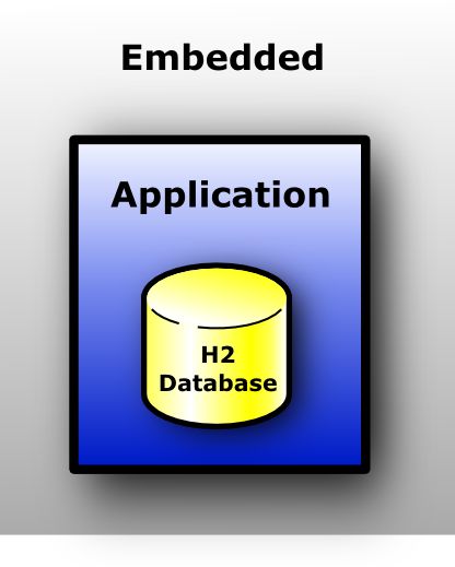 【分享吧】嵌入式数据库 H2 Database vs SQLite