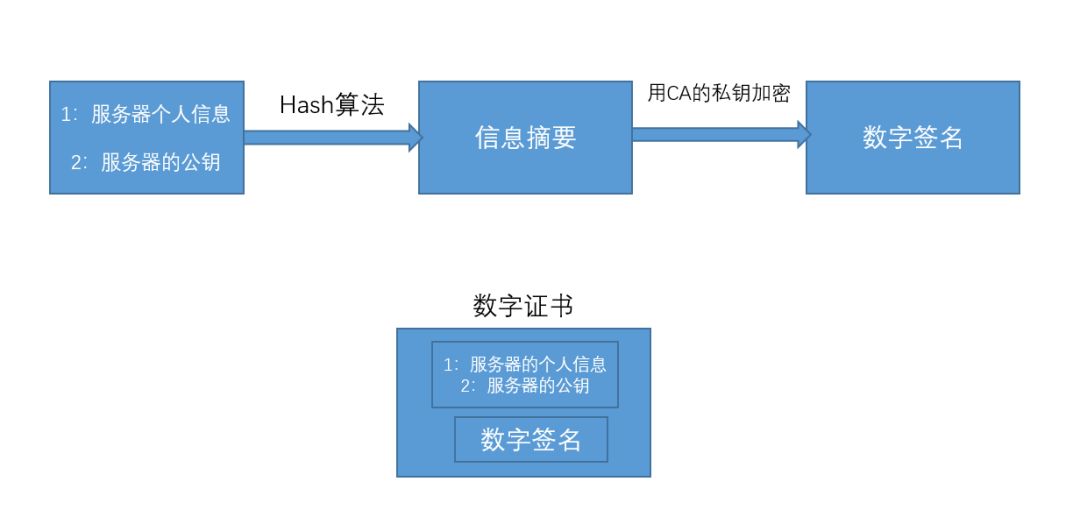 【漫画】https 加密背后那点事