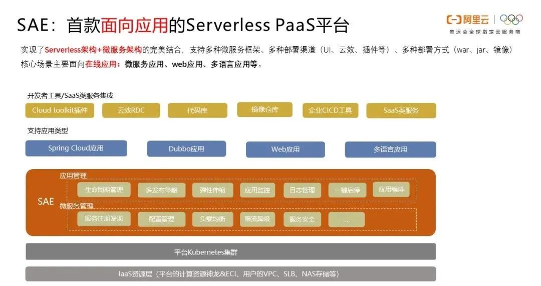 从零入门 Serverless | 一文详解 Serverless 技术选型